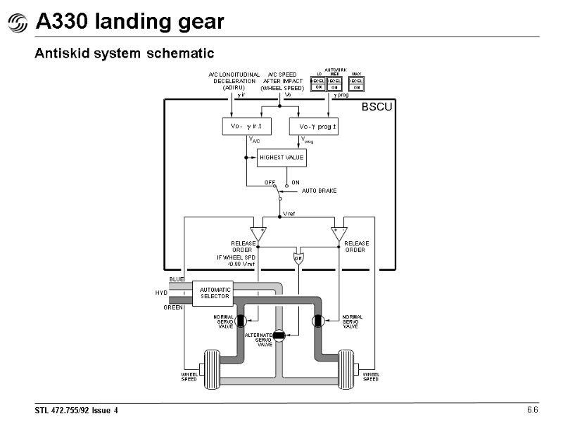 A330 landing gear Antiskid system schematic 6.6